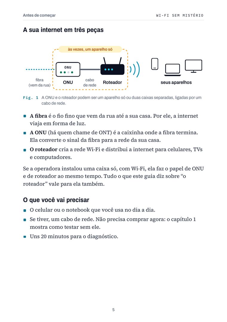 Página 5 do livro: A sua internet em três peças
